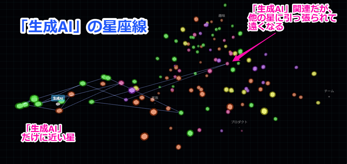 Treejs Flight Path 構想から実装まで4日!GeminiとThree.jsで社員の「1年の思い出」を銀河にしてみた | Tech-Tech